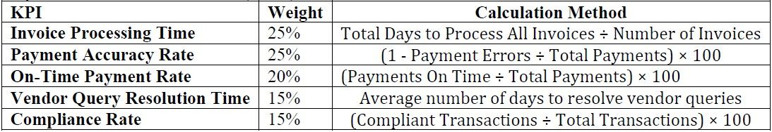 Key Performance Indicators KPIs2